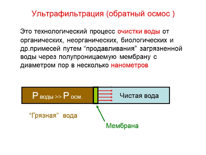 Ультрафильтрация (обратный осмос )    Это технологический процесс очистки воды от органических,